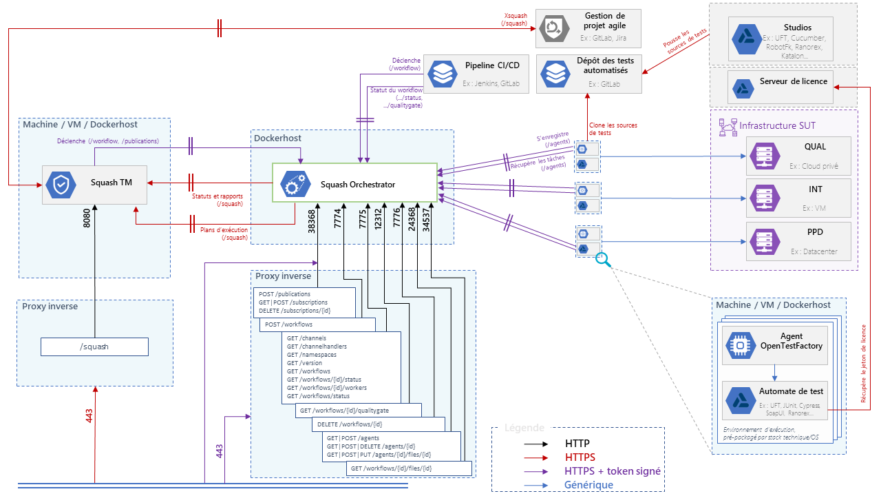 Diagramme de l'ensemble des interconnexions