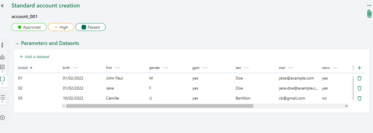 parameters and datasets